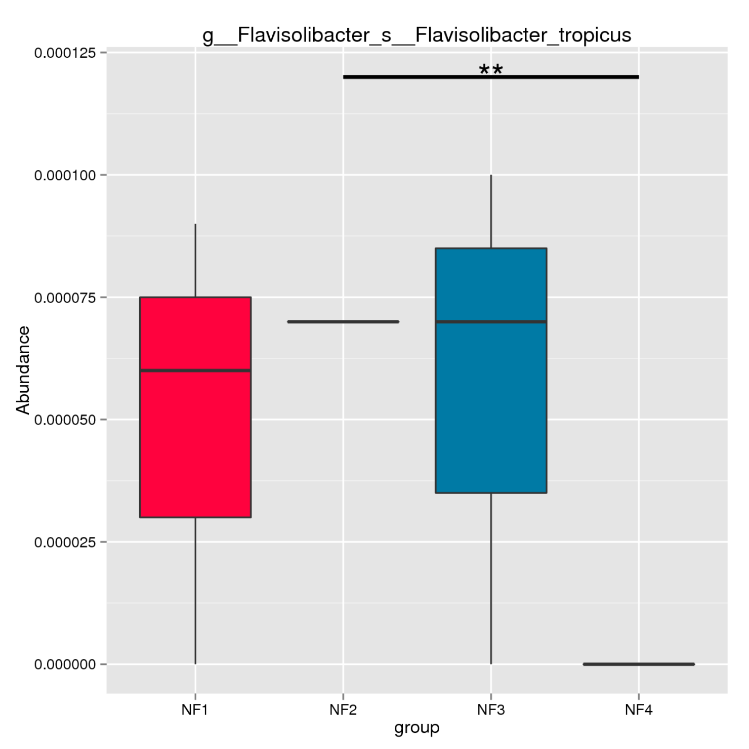 Novogene Metagenomic eggNOG Annotation
