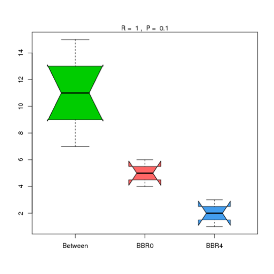 Novogene Metagenomic Anosim Analysis at Phylum Level