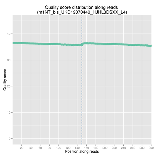 Novogene hWES Error Rate Distribution