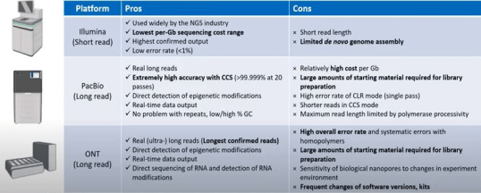 Session 2: Expanding Frontiers of Genomic Medicine Enabled by Cost-Effective Next Generation Sequencing