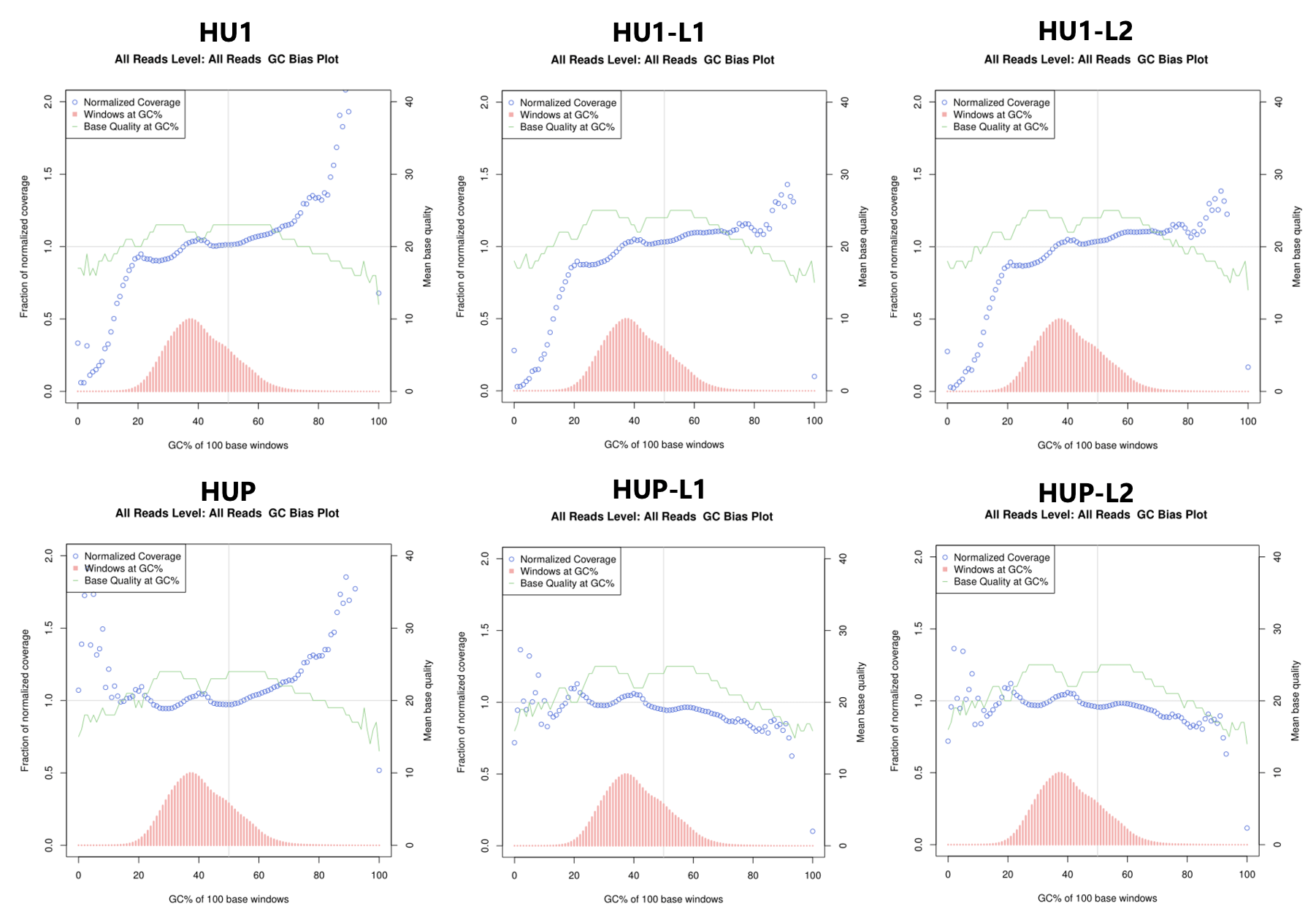 A group of graphs with blue and red linesDescription automatically generated